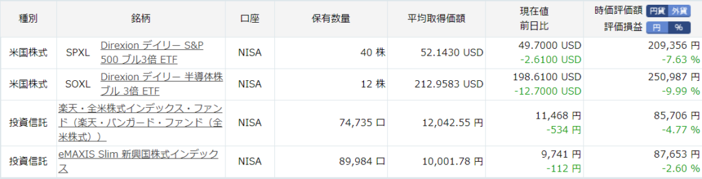 SOXL,SPXL,楽天VTI,eS新株