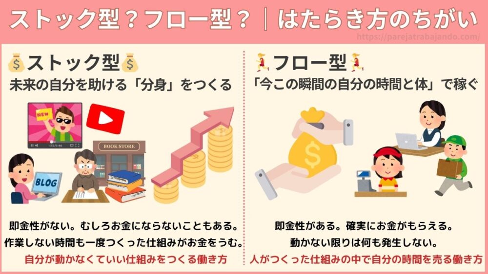 図解：ストック型とフロー型のちがい