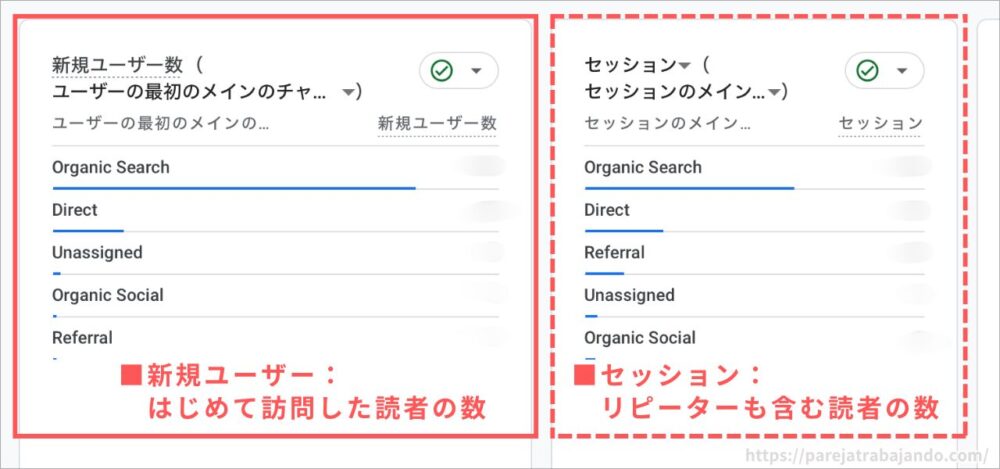 初心者向けGoogleアナリティクス活用方法：集客レポートを確認２