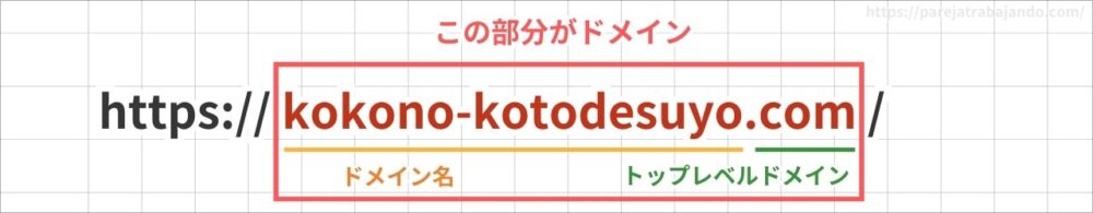 ドメインとはなにか