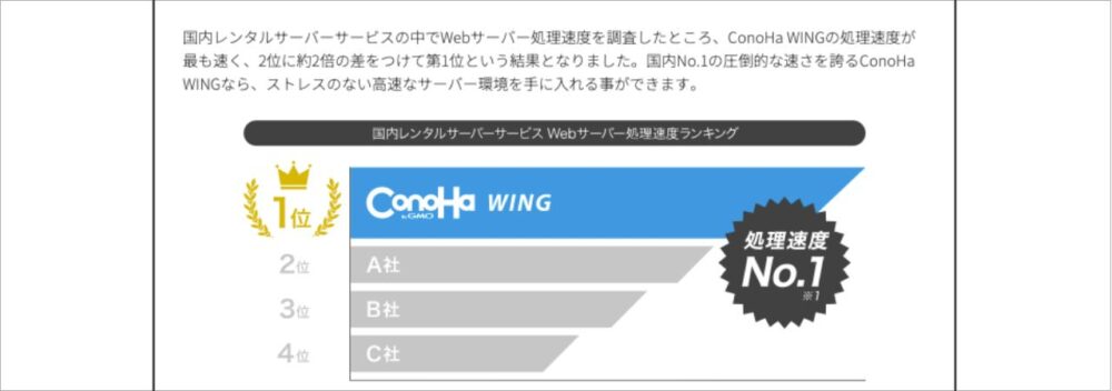 コノハウィング表示速度イメージ１