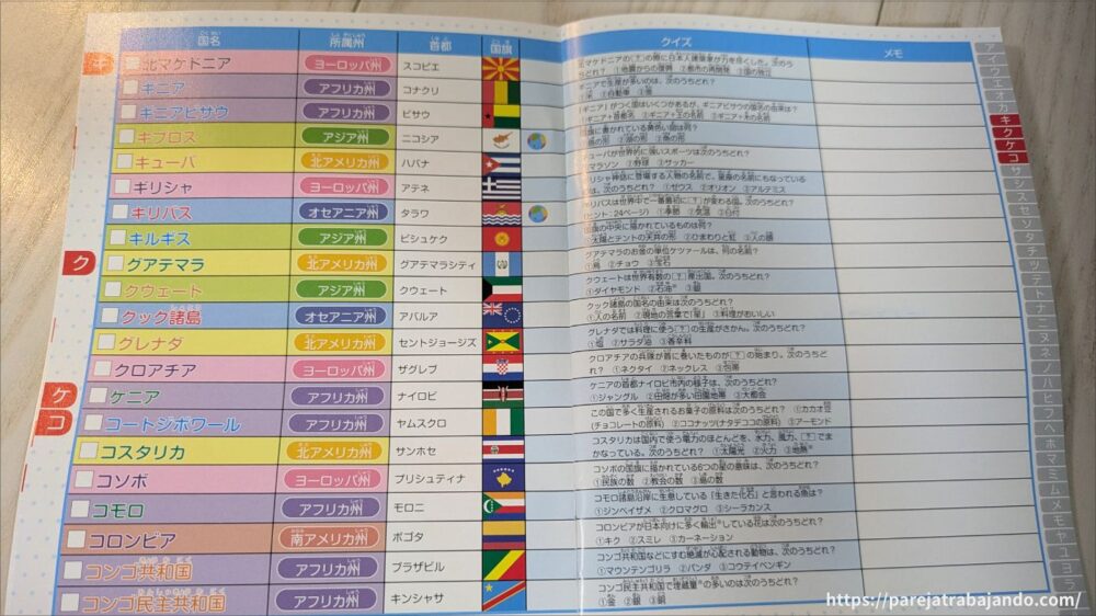 知らない国がすぐに見つかる くもんの地球儀 SC-11　さくいんブック　イメージ画像２
