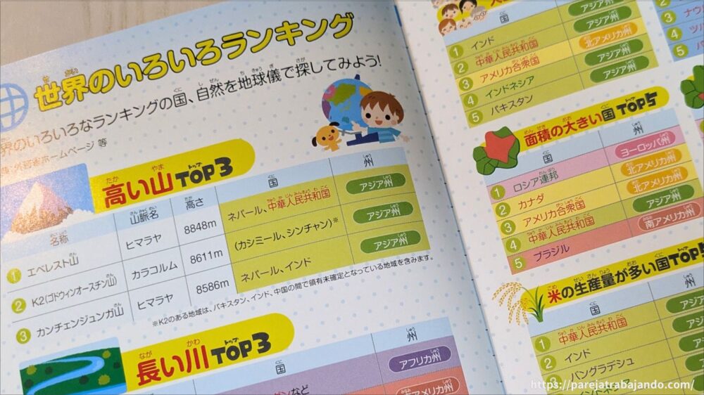 知らない国がすぐに見つかる くもんの地球儀 SC-11　さくいんブック　イメージ画像５