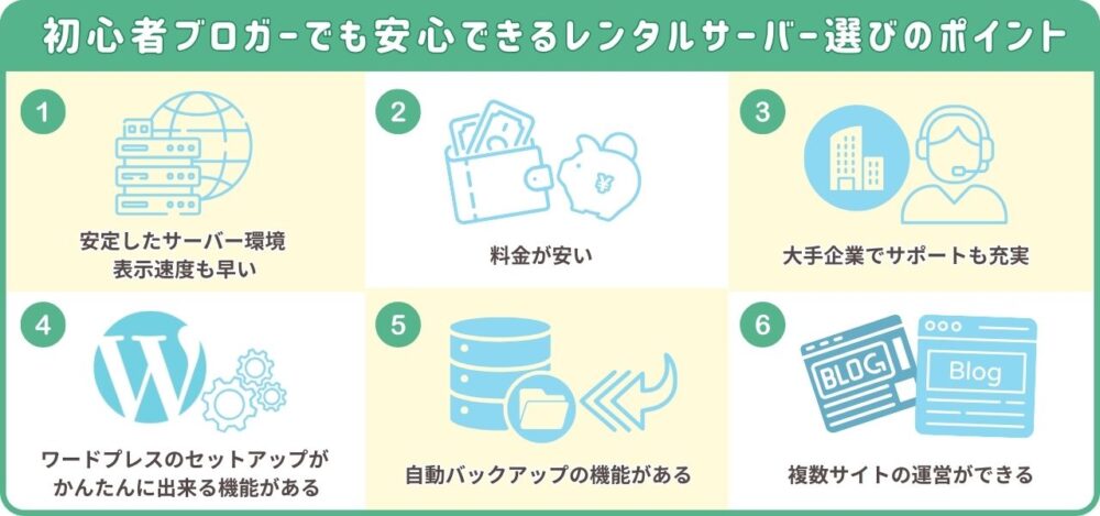 初心者ブロガーでも安心できるレンタルサーバー選びのポイント